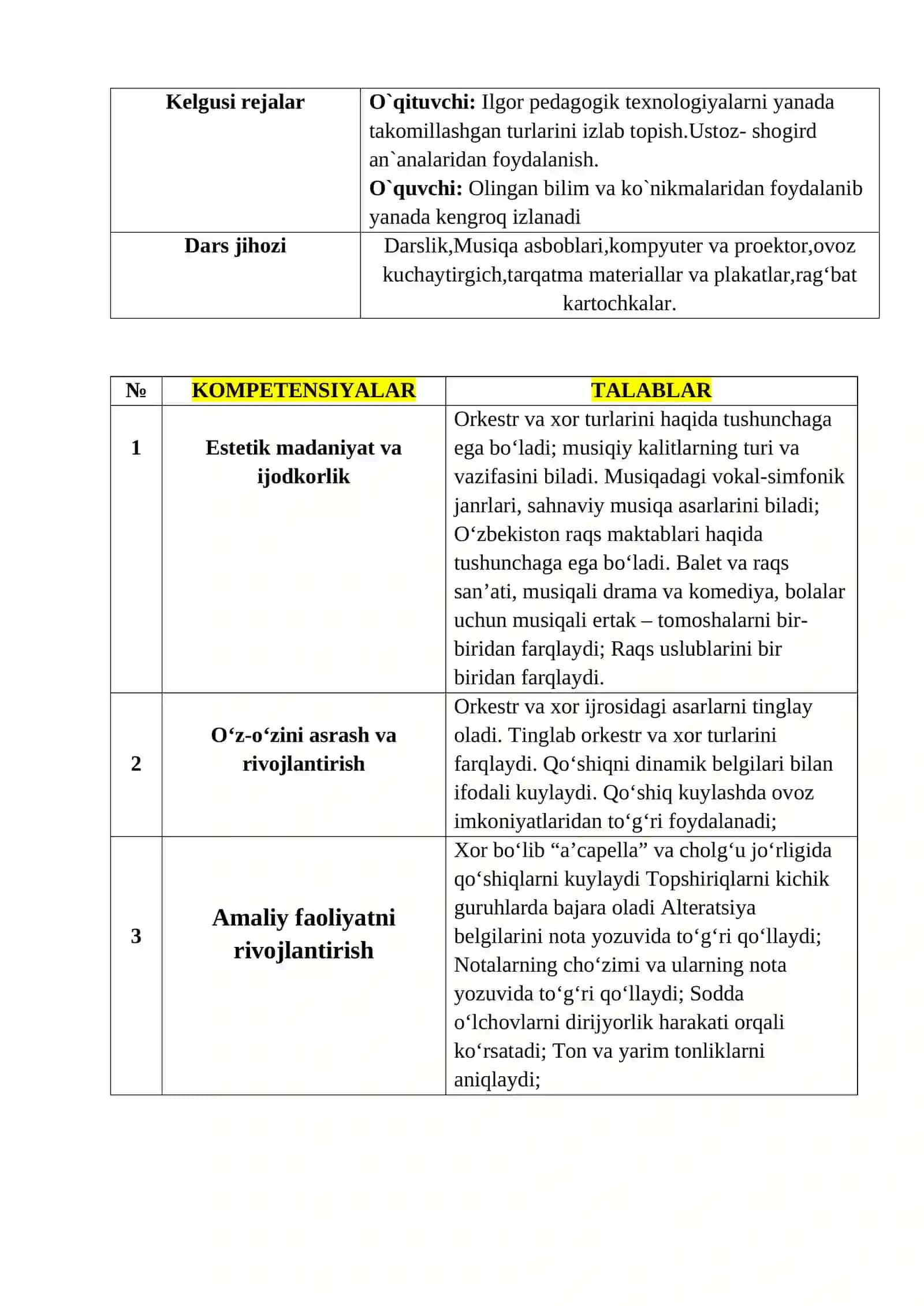 5-sinf Musiqa ochiq dars ishlanma. Musiqali drama 3