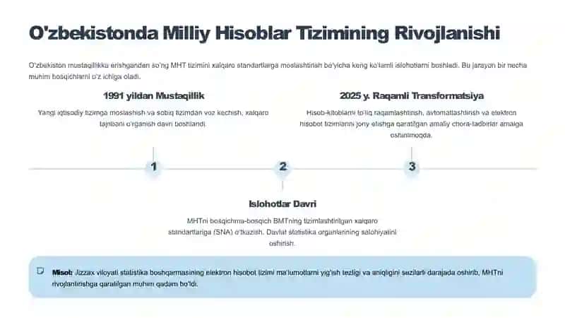 Milliy hisoblar tizimi - Iqtisodiyot nazariyasi 3
