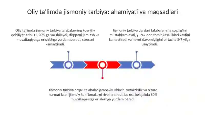 Oliy taʼlimda jismoniy tarbiya 3