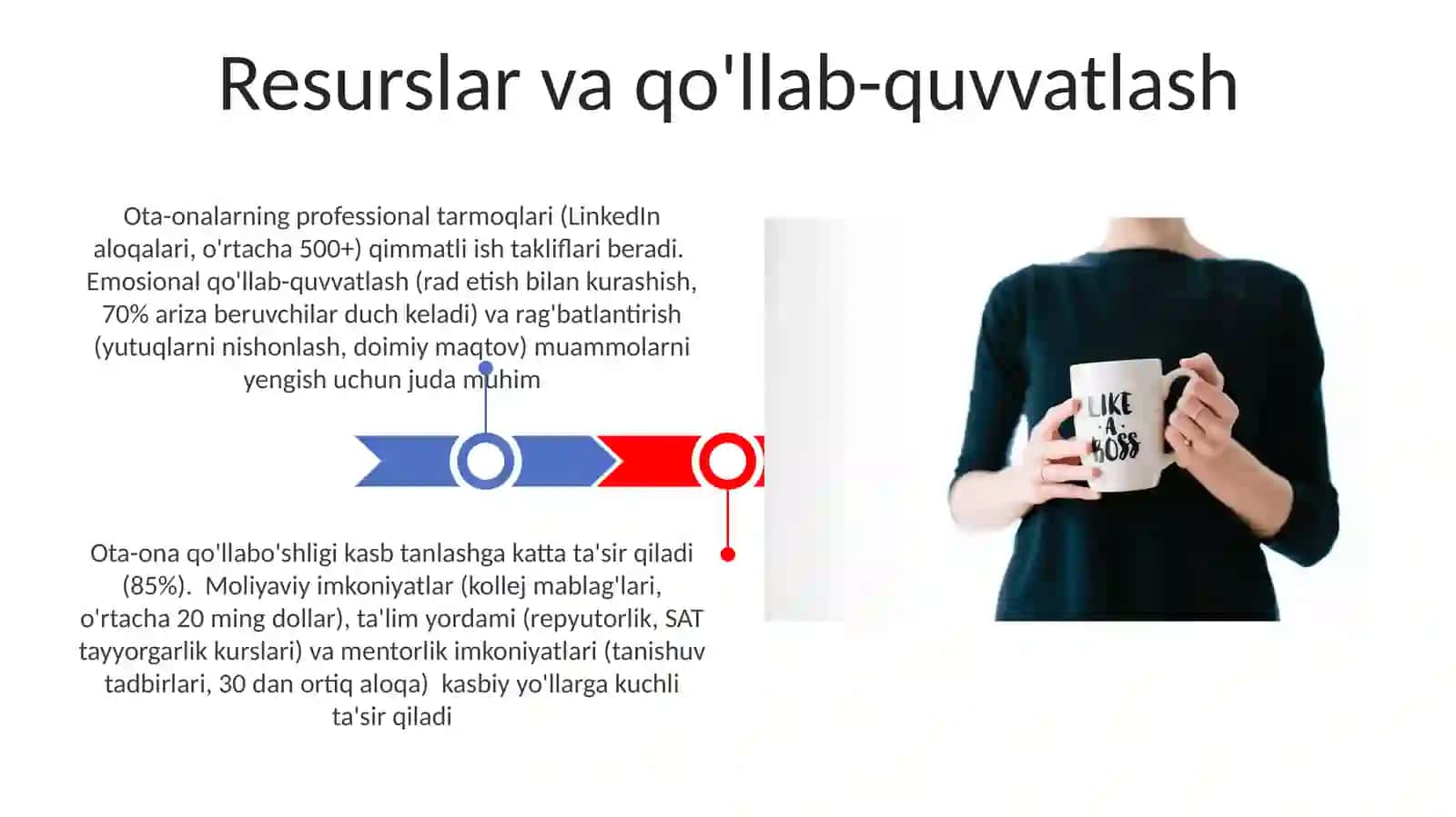 Kasb tanlashda ota onaning òrni 3