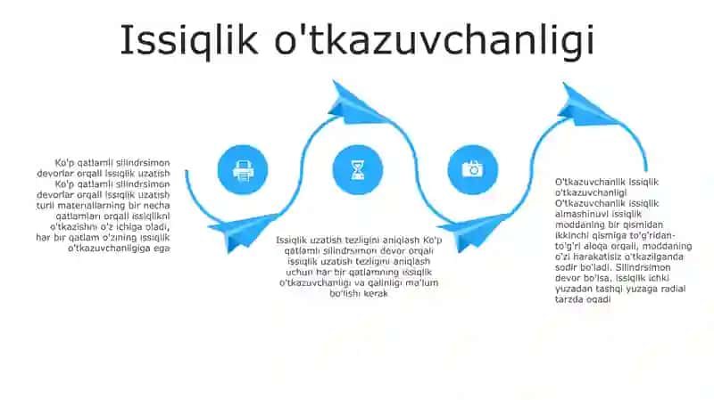 Silindrik Devor Orqali Issiqlik Uzatish 3