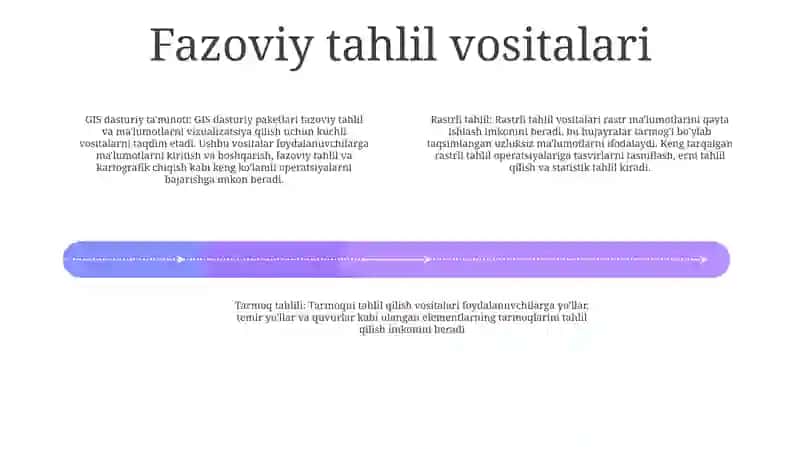 Geoinfarmatsion Tizimlarning Dasturiy Vositalari 3
