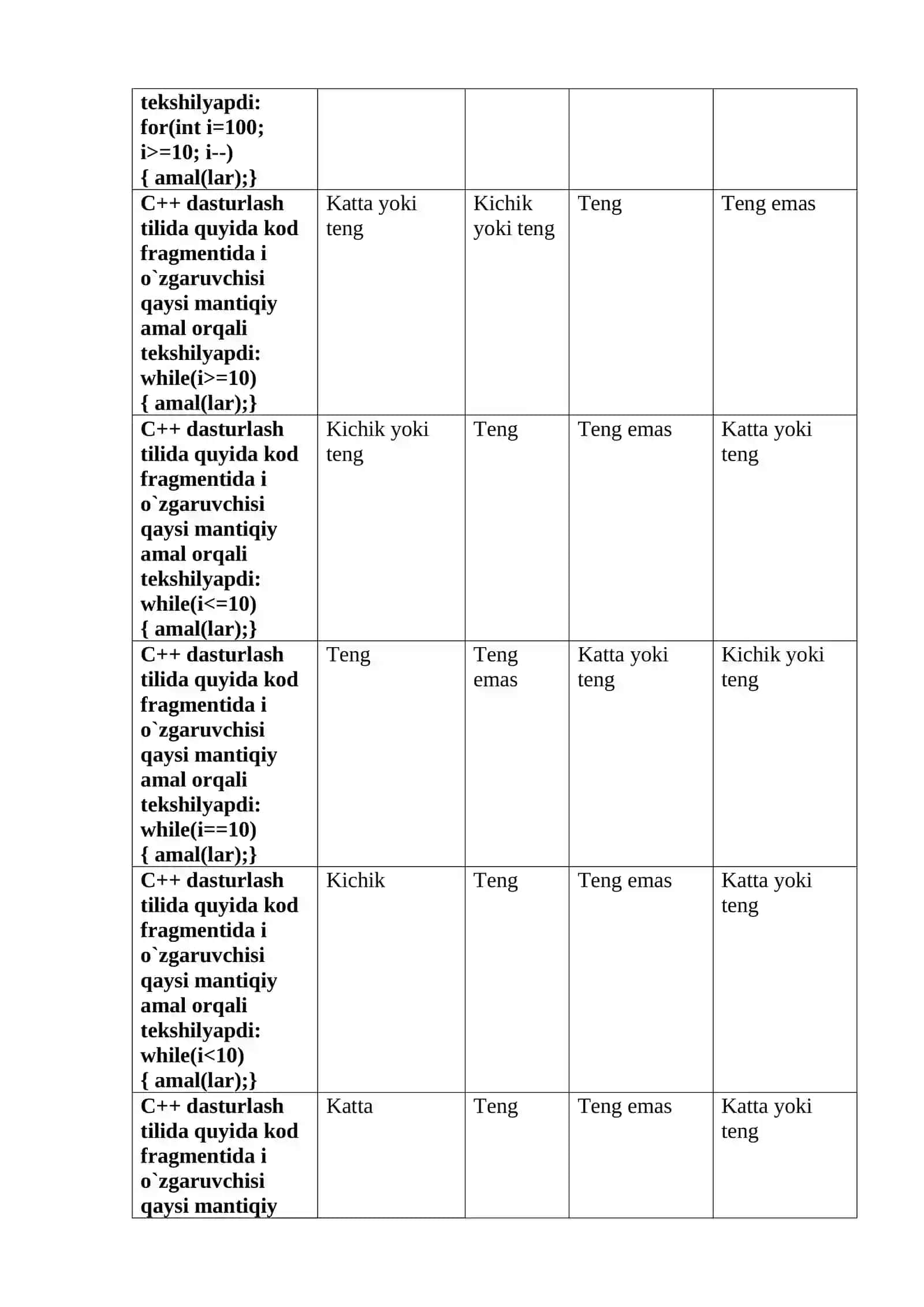 Tizimli tahlil fanidan tuzilgan testlar. 3