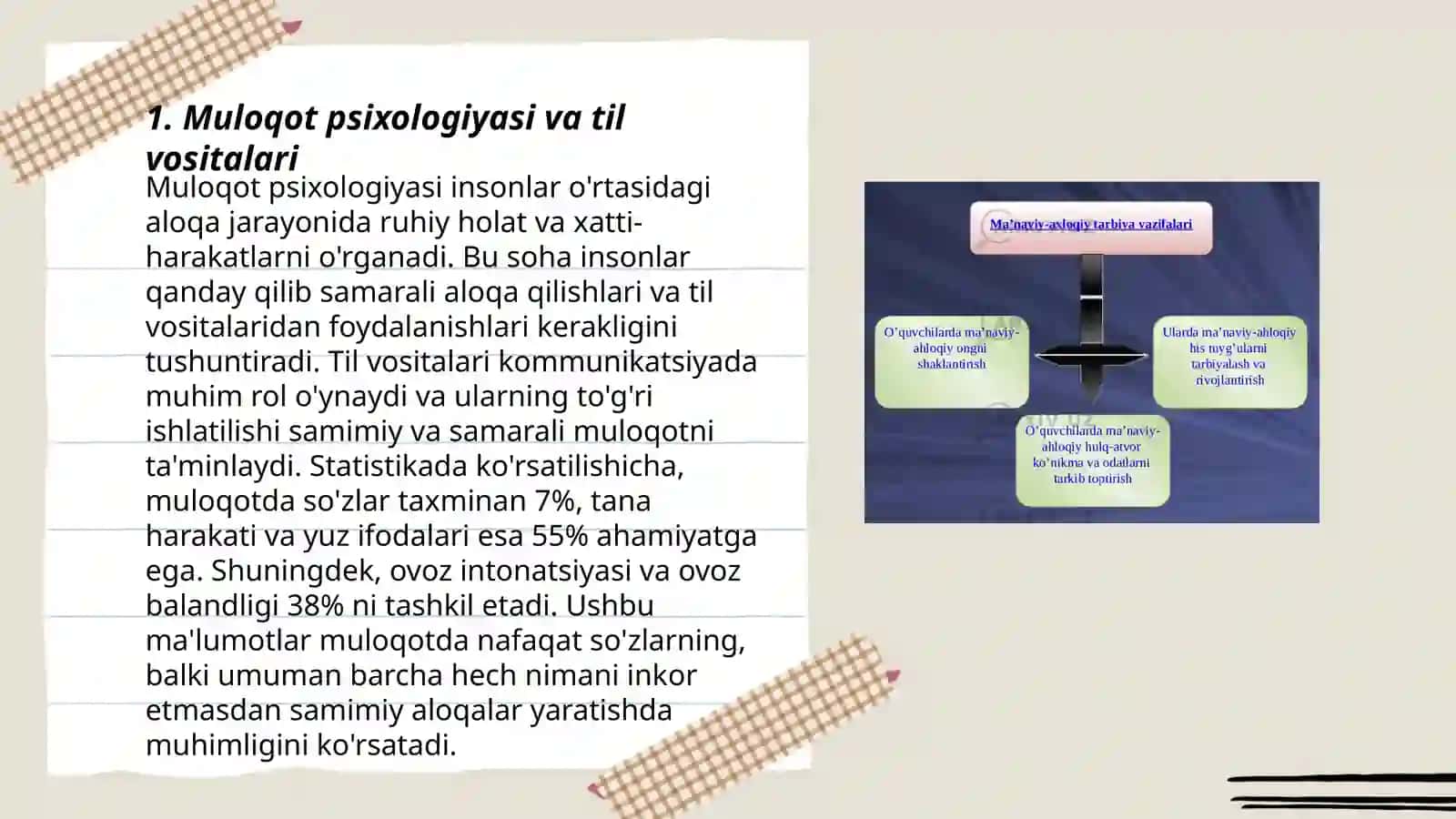 Muloqot psixologiyasi va til vositalari 3