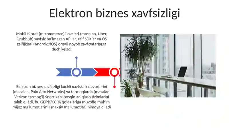 Elektron biznes va mobil tijorat 3