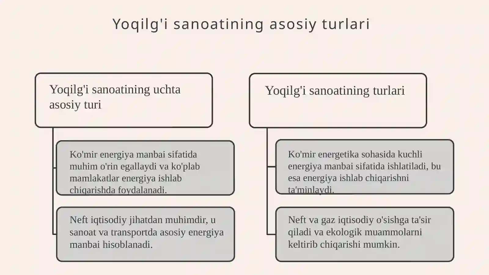 Yoqilg'i sanoatining ko'mir,neft va gaz sanoatiga bog'liqligi 3