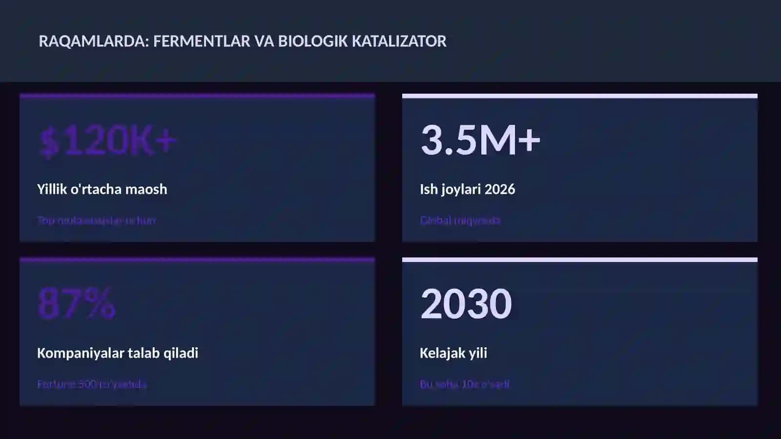 Fermentlar va biologik katalizator 3