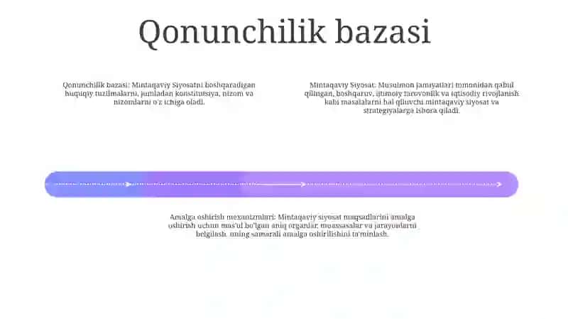 Mintaqaviy Siyosat 3