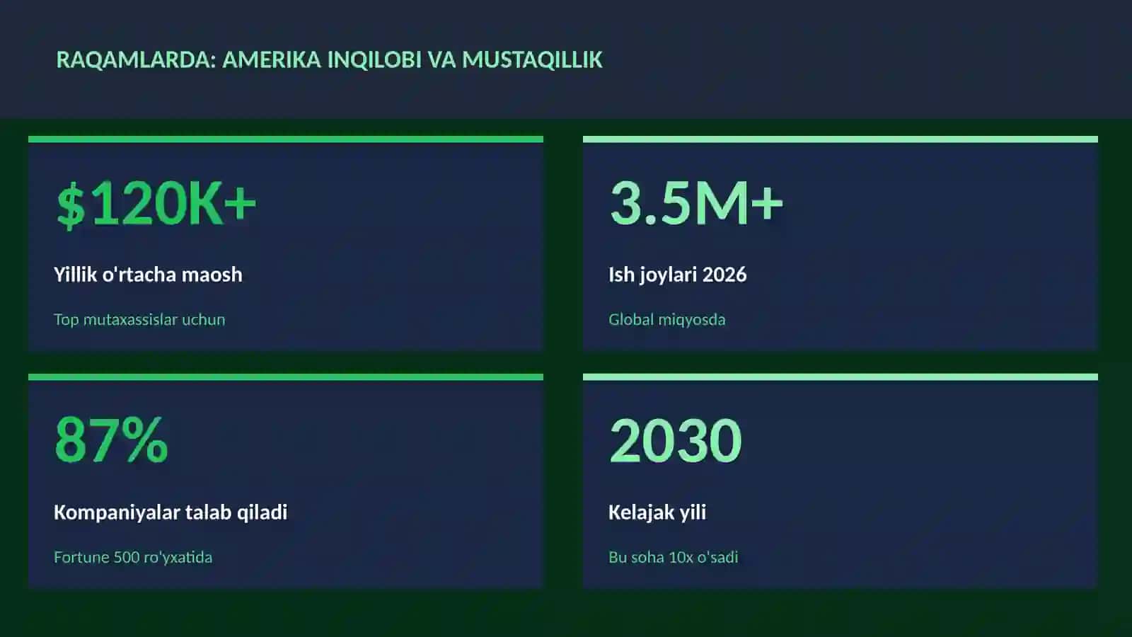 Amerika inqilobi va mustaqillik 3