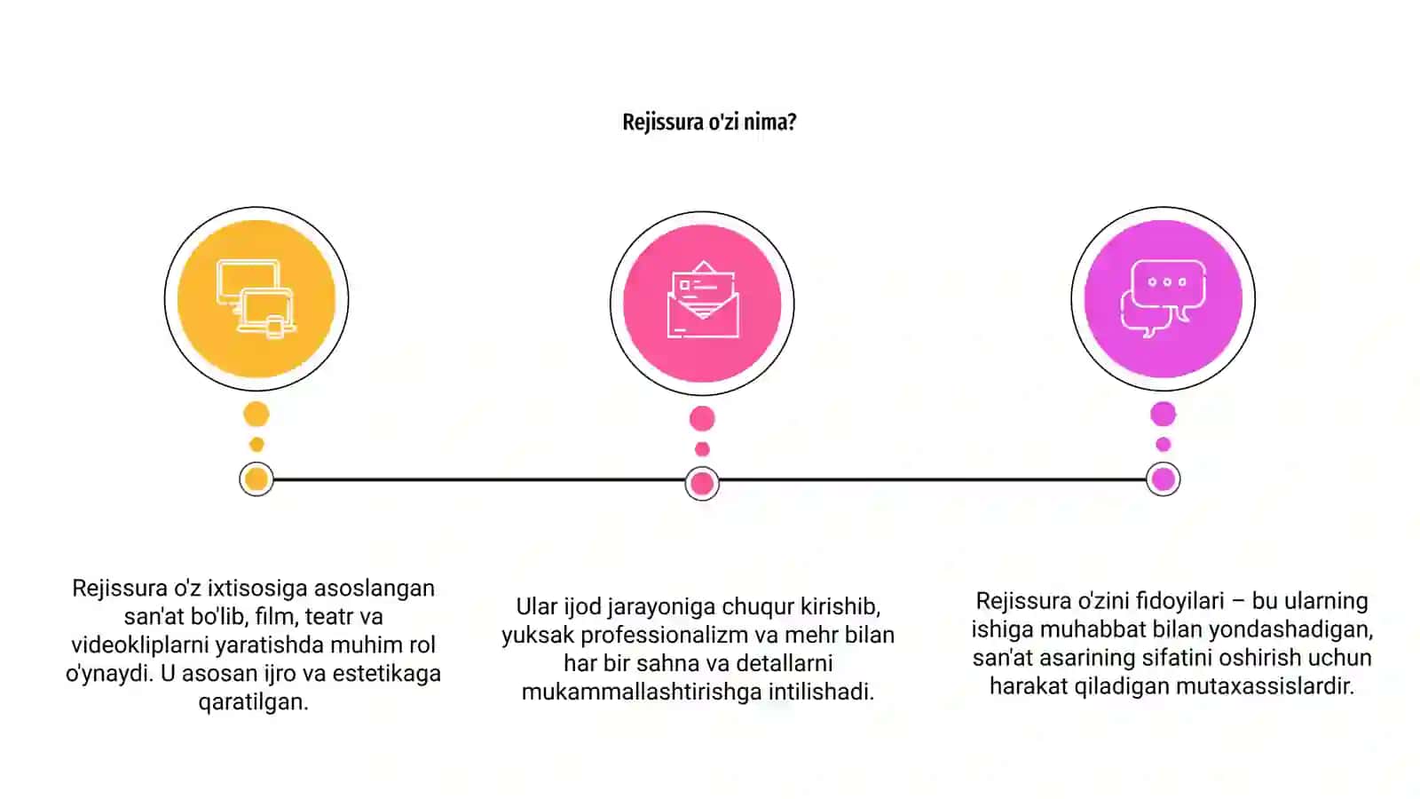 Rejissura o'zi nima va uni fidoyilari 3