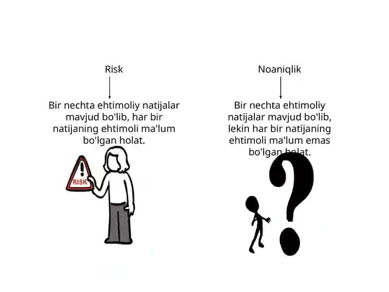 Riskvanoaniqlikniqarorqabulqilishdaboshqarish 3