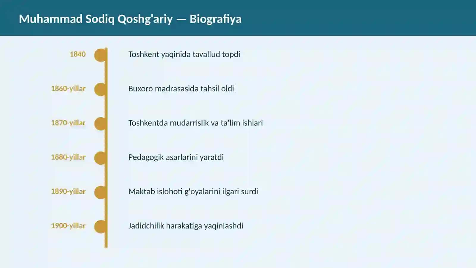Pedagogik Qarashlari 3