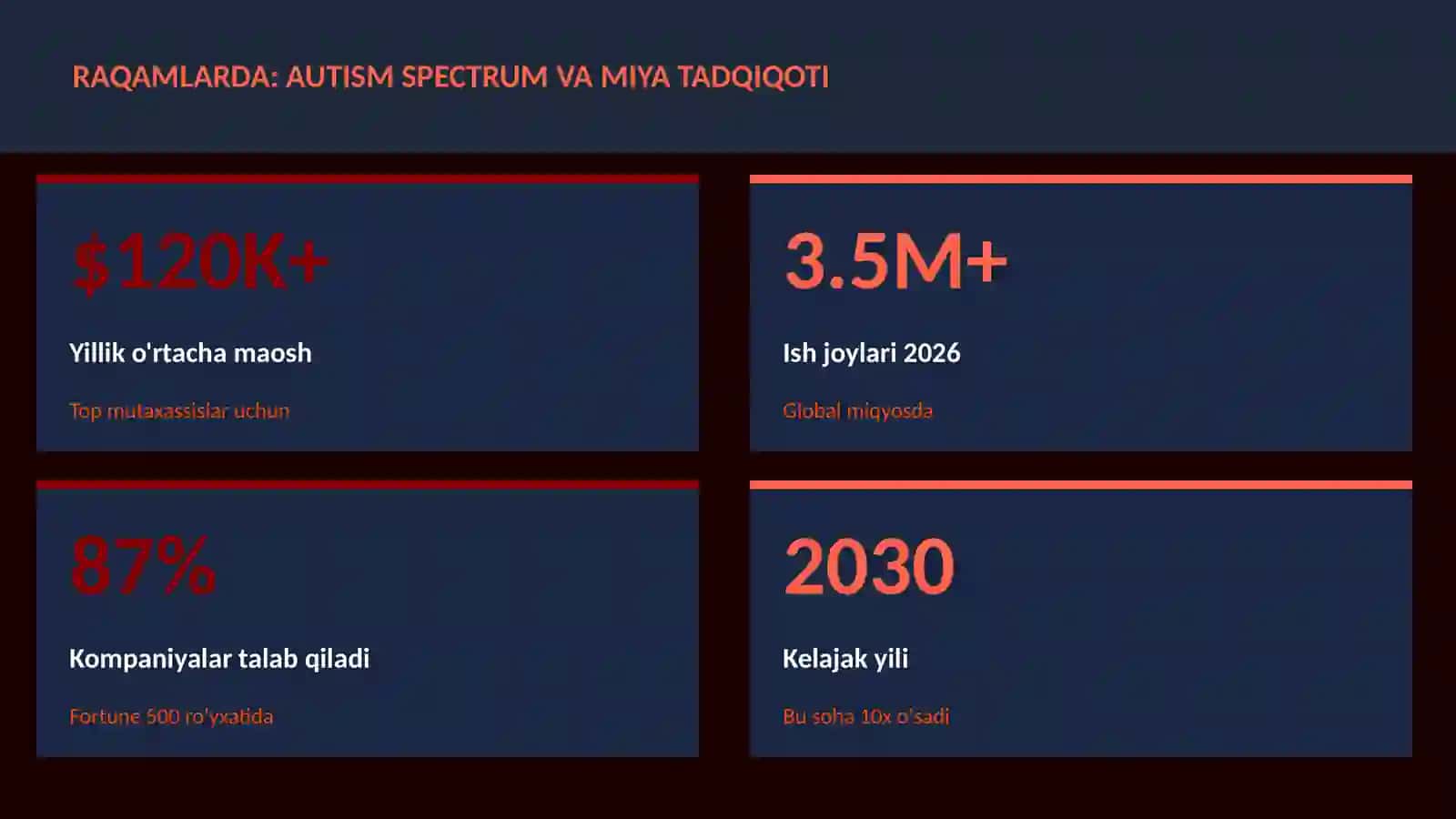 Autism spectrum va miya tadqiqoti 3