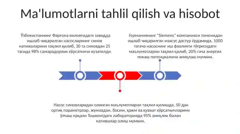 Nasoslarni sinash 3