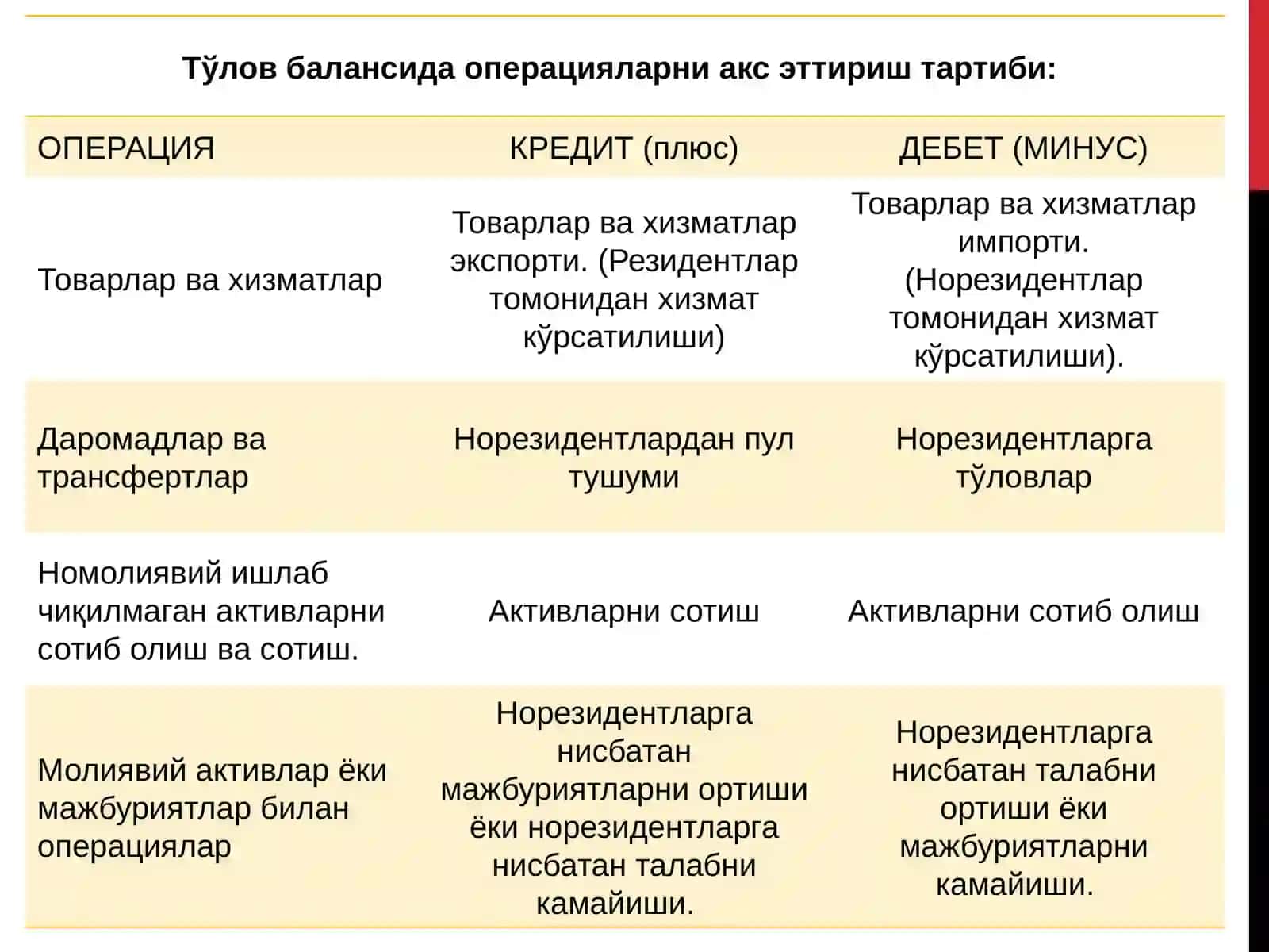 Тўлов баланси 3