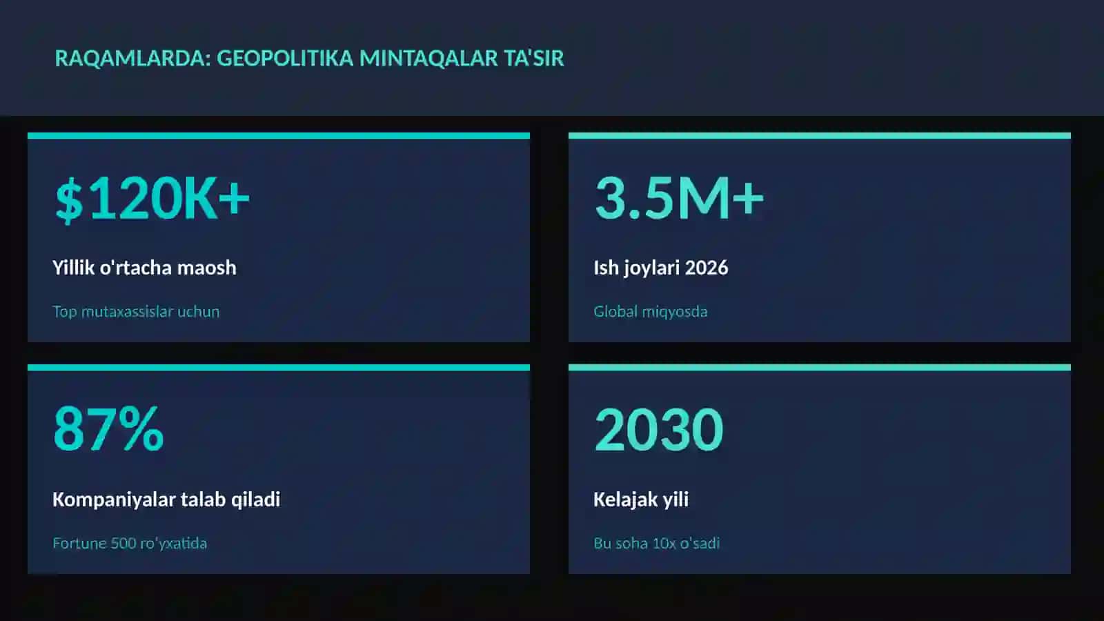 GEOGRAFIYA VA EKOLOGIYA 3