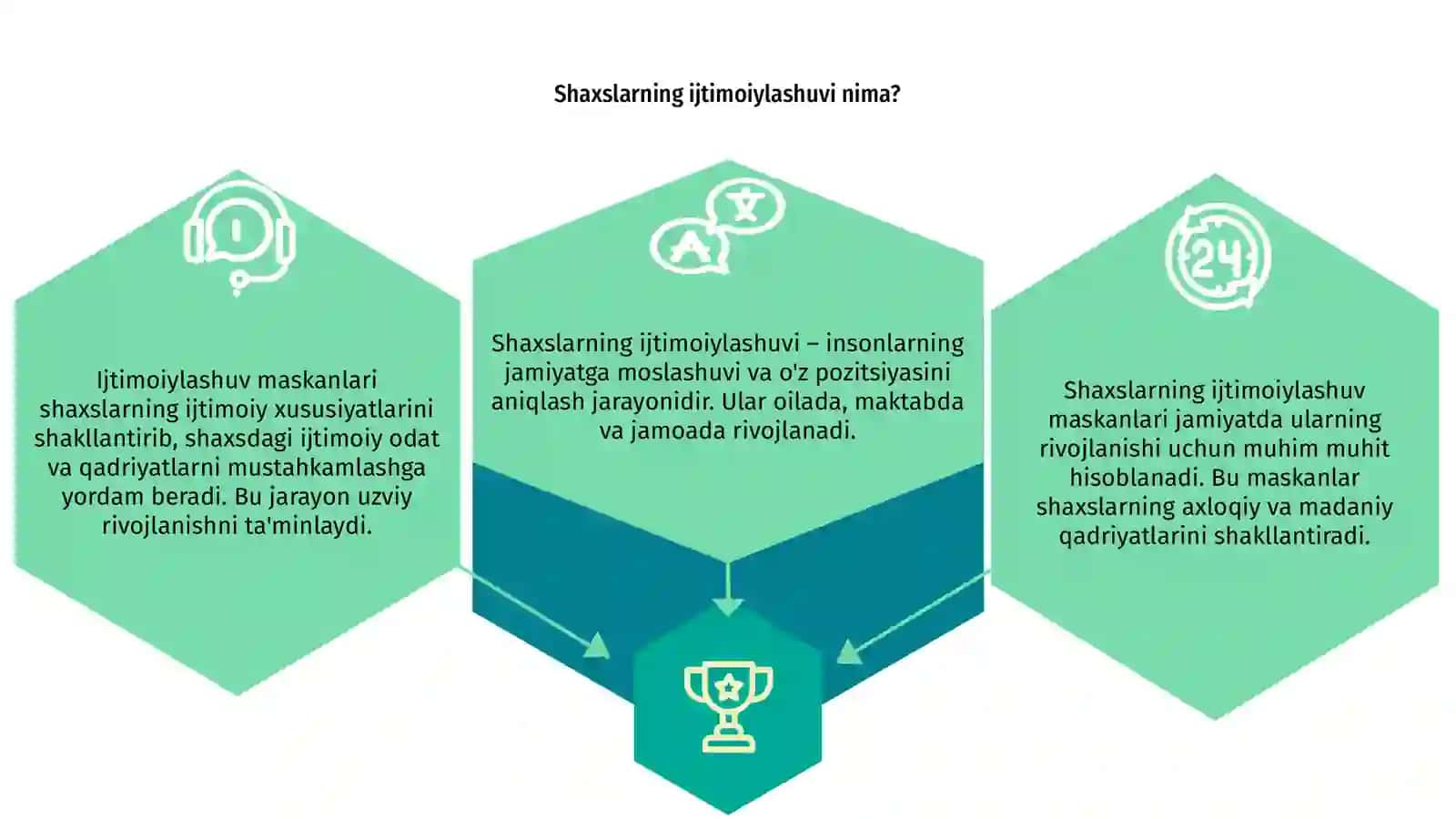 Shaxslarning ijtimoiylashuv maskanlari 3
