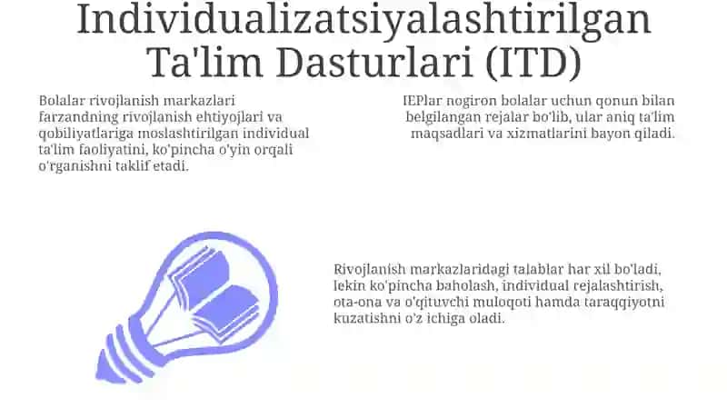 Individualizatsiyalashtirilgan Ta'lim Dasturlari (ITD) 3