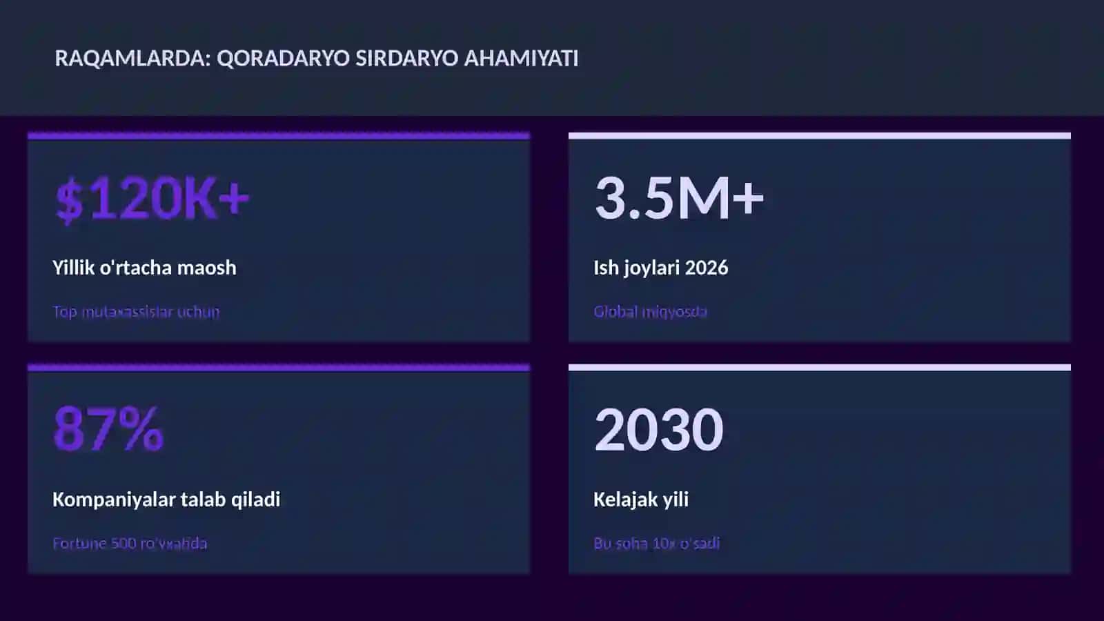 Qoradaryo Sirdaryo ahamiyati 3