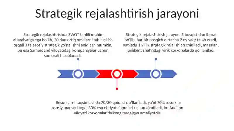 MTTda strategik boshqaruvni tashkil etish 3