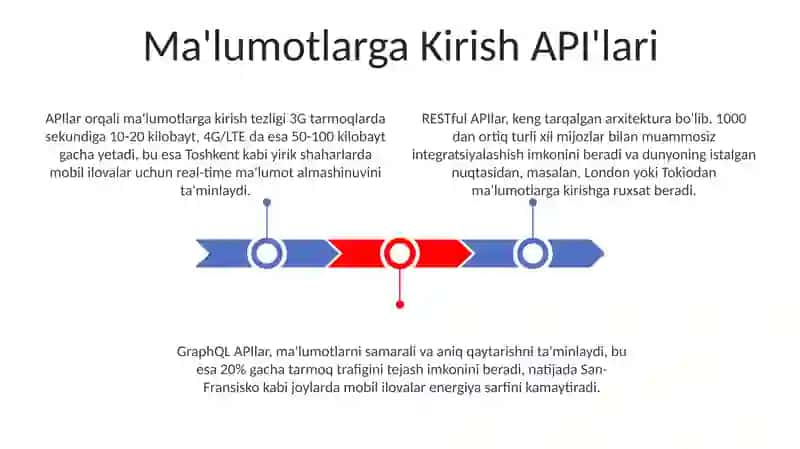 Mobil Ilova Uchun Ma'lumotlar Bazasini Tanlash va Optimallashtirish 3