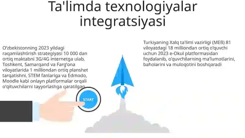 O'zbekiston va Turkiyada taʼlim tizimi 3