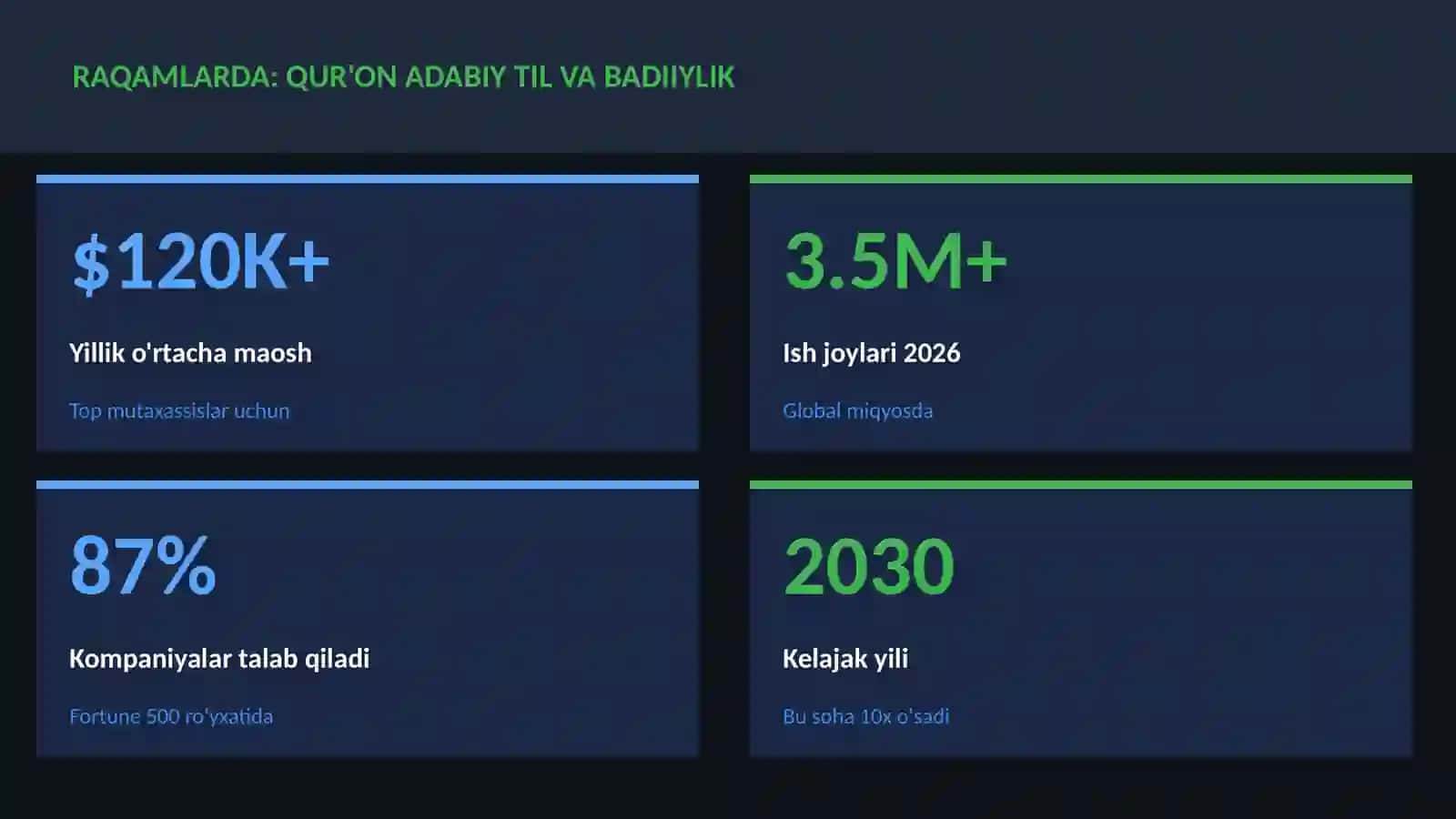 Qur'on adabiy til va badiiylik 3