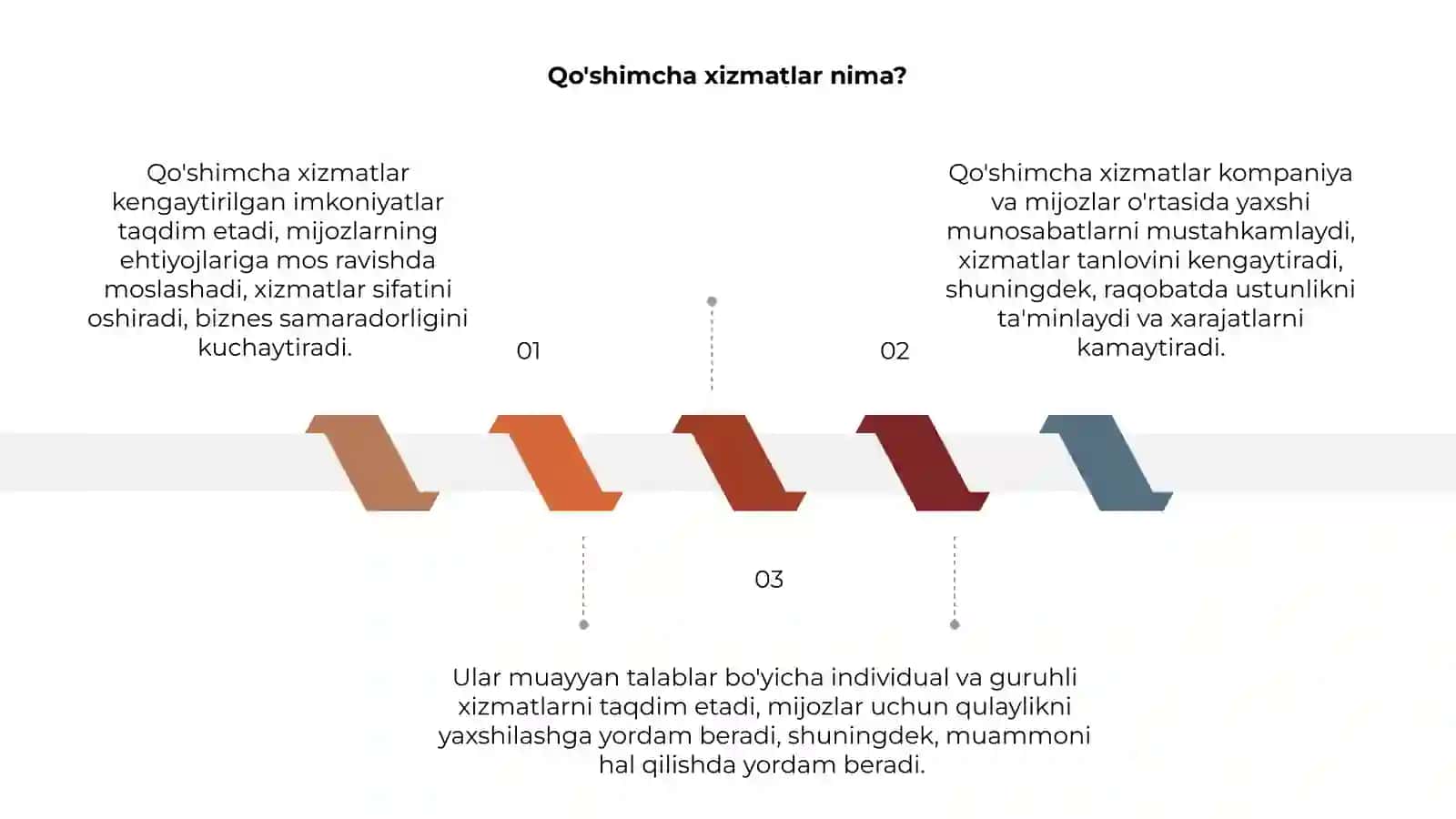 Qo'shimcha xizmatlar 3