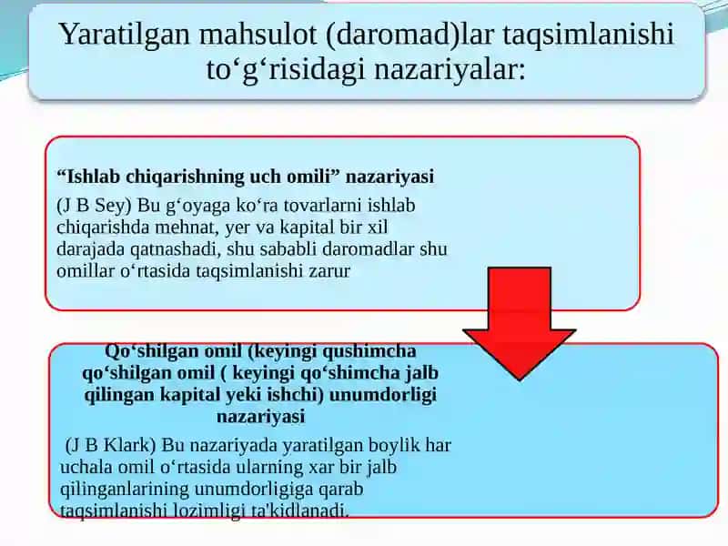 IQTISODIYOT NAZARIYASI 3
