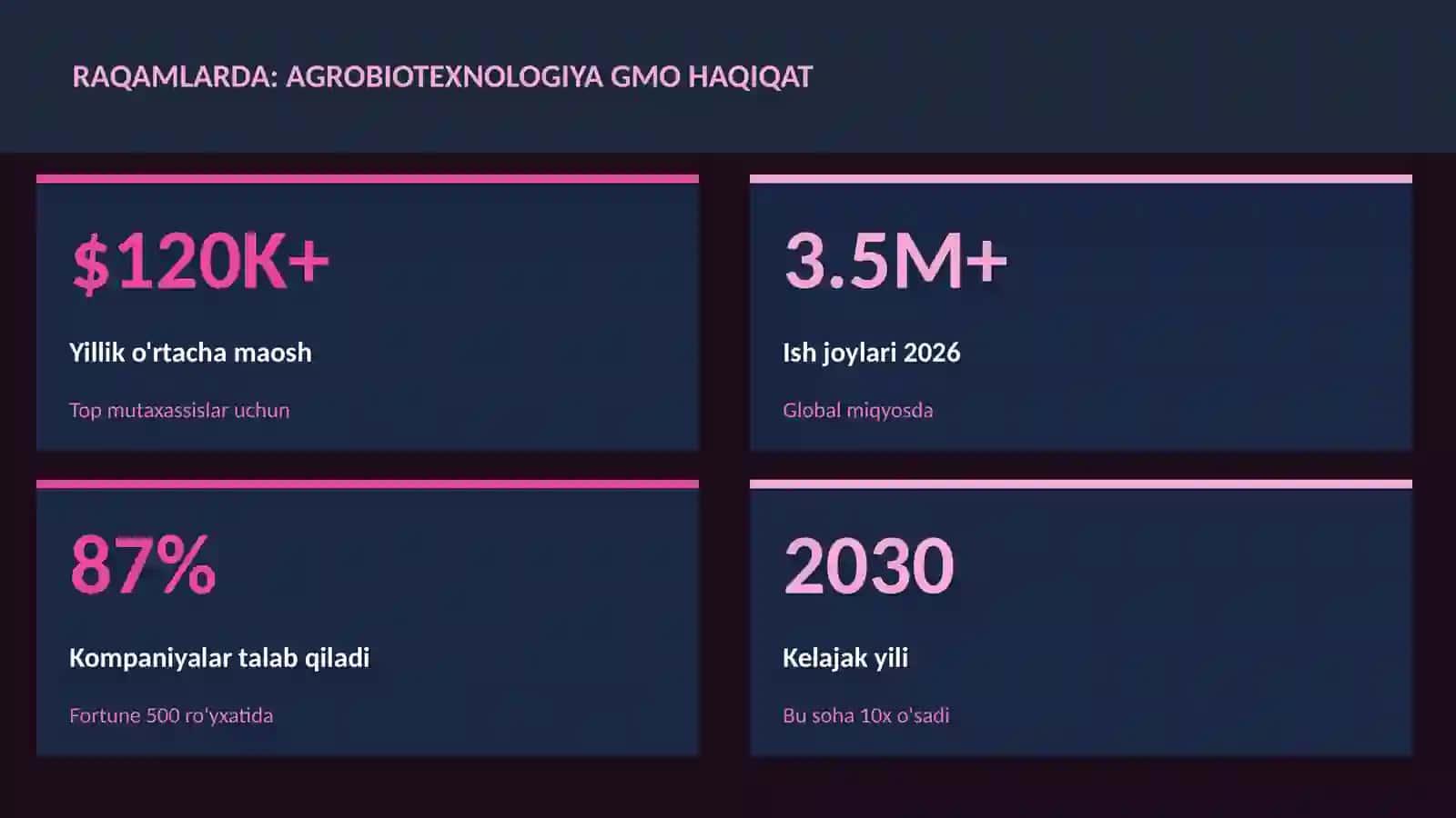Agrobiotexnologiya GMO haqiqat 3