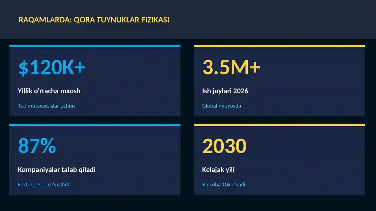 FIZIKA — UY VAZIFALARI 3