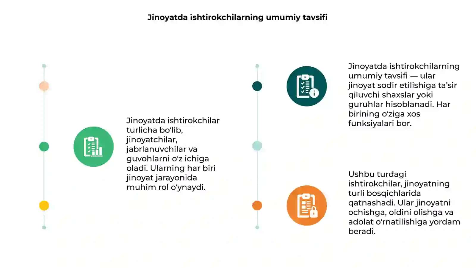Jinoyatda ishtirokchilik turlari 3