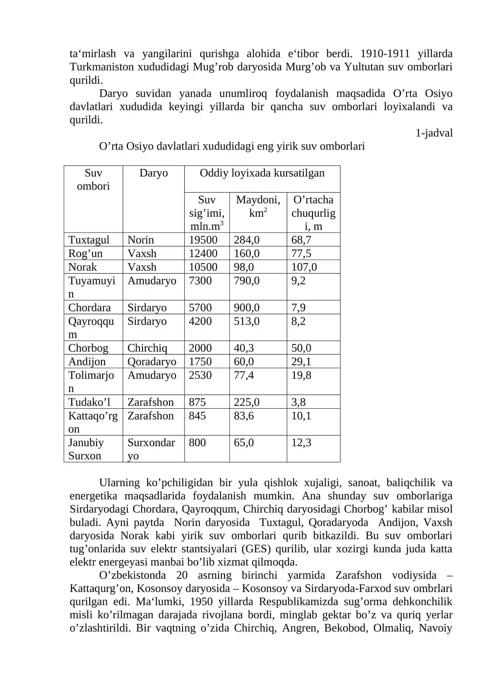 Suv omborlari 3