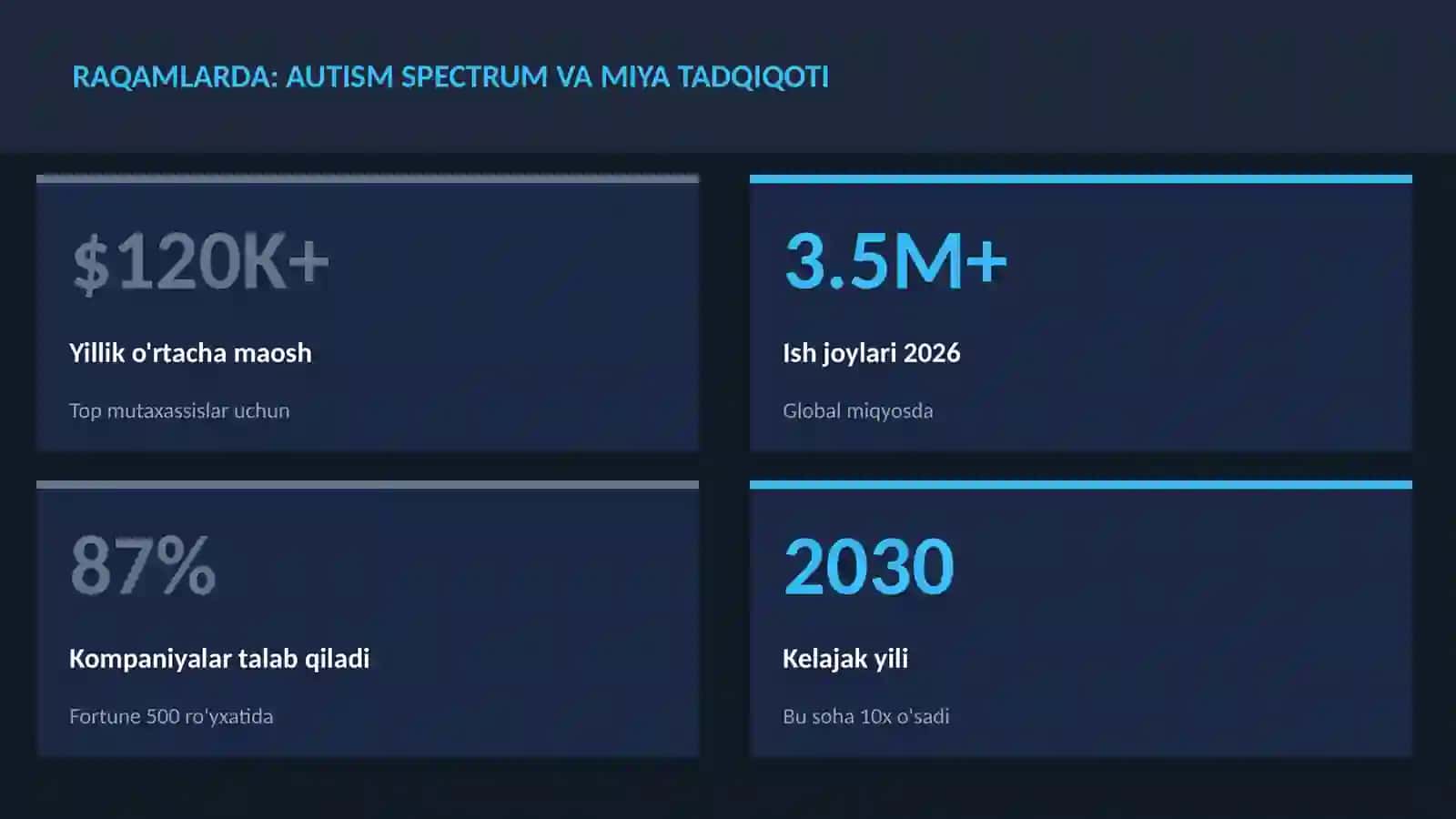 Autism spectrum va miya tadqiqoti 3