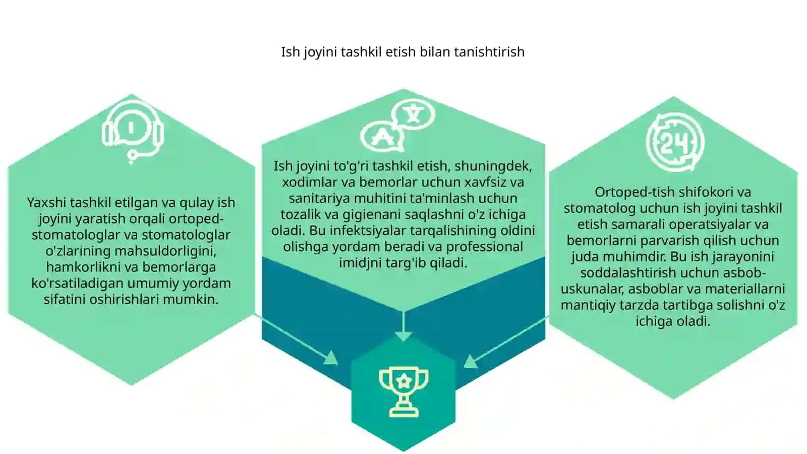 Vrach ortoped stomatolog va tish texnigining ish o'rnini tashkillashtirish 3