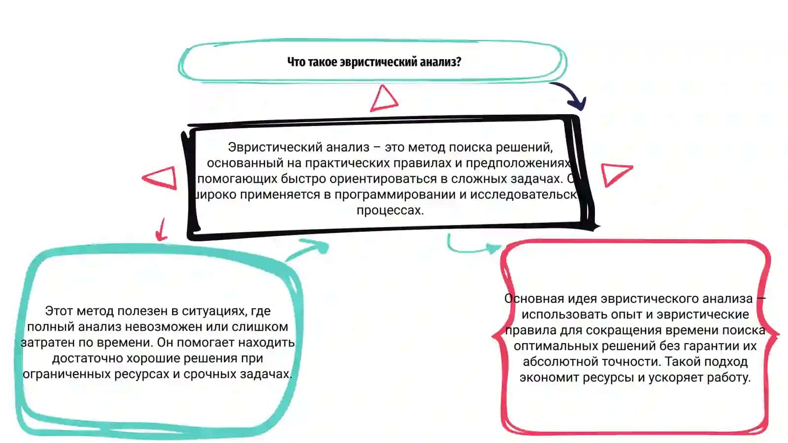 Эвристический анализ 3