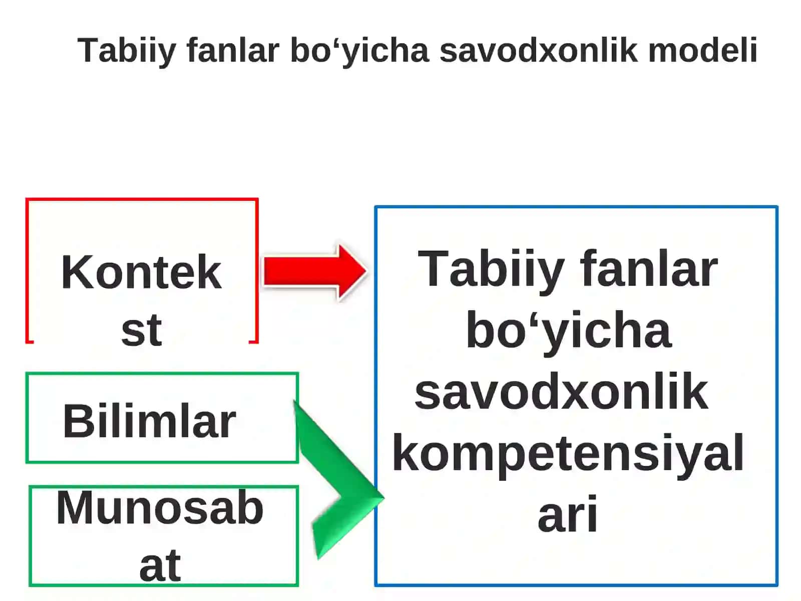 Tabiiy fanlar bo‘yicha savodxonlik 3