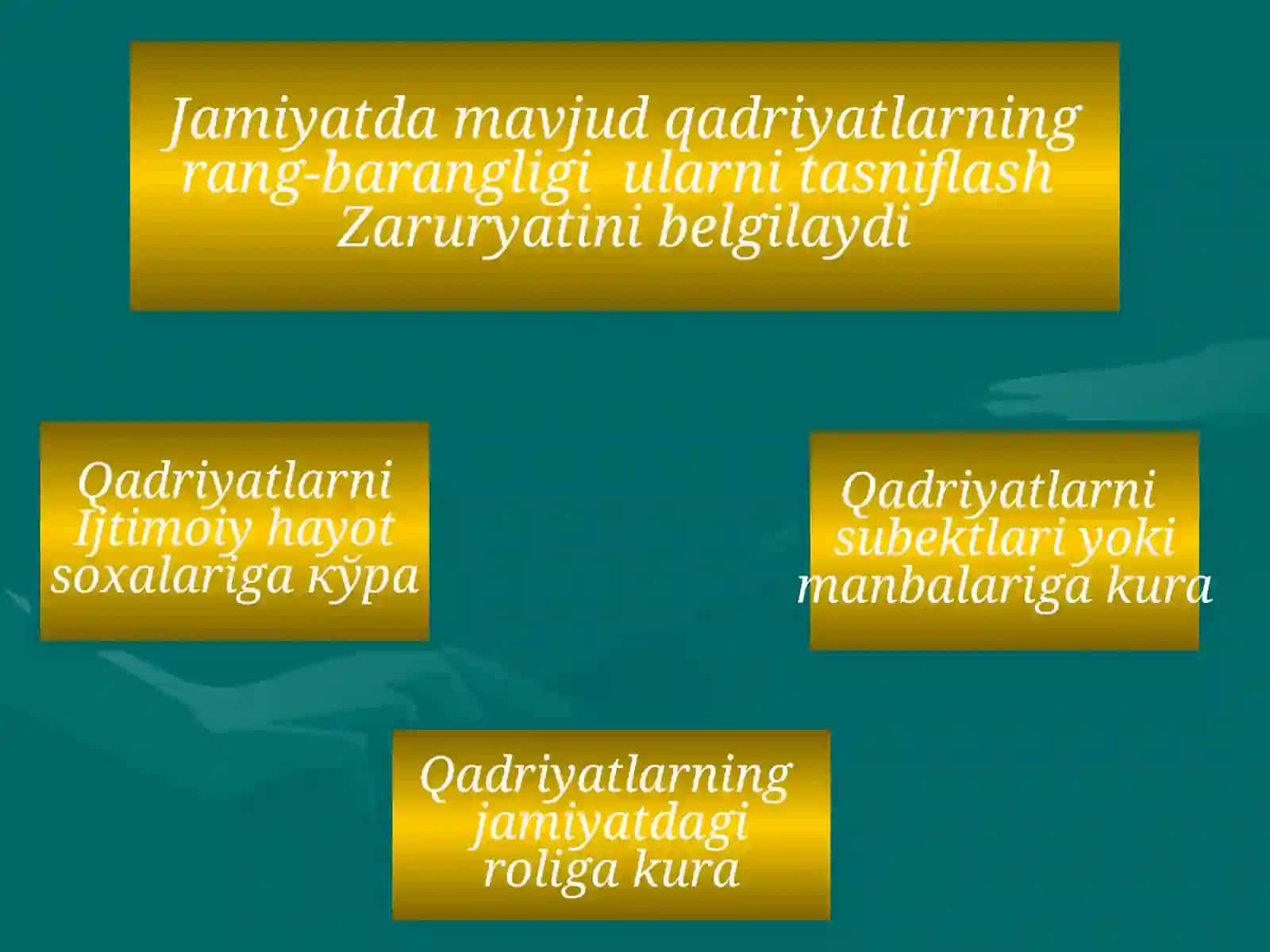 QADRIYATLAR FALSAFASI 3