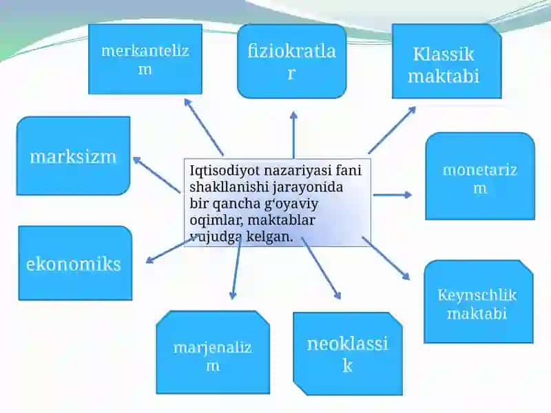 ELASTIKLIK NAZARIYASINING AMALDA QO‘LLANILISHI 3
