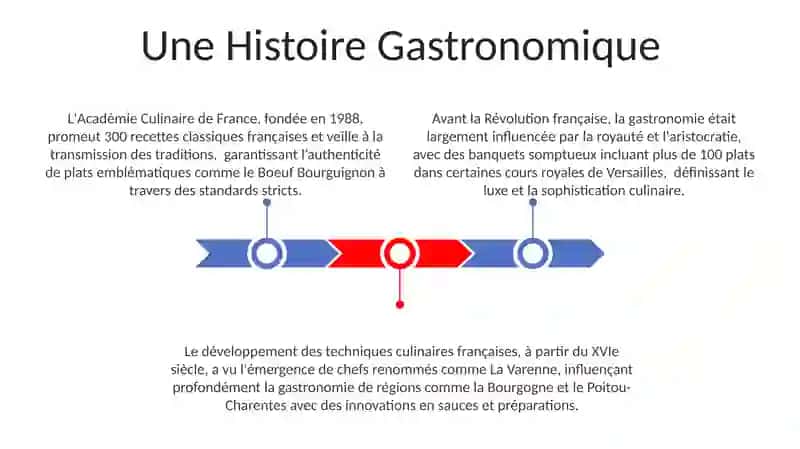 La nourriture et la cuisine française 3