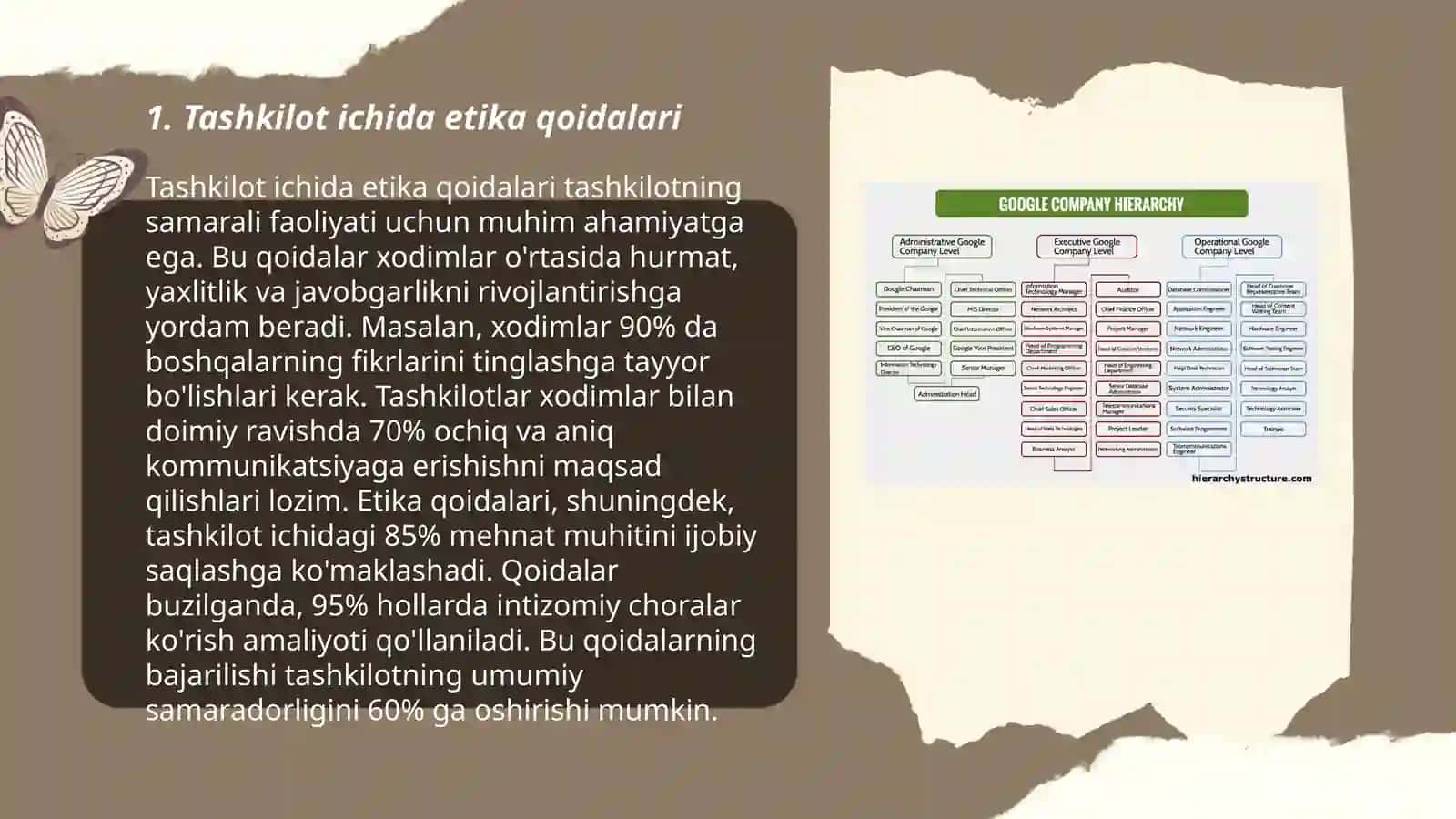 Tashkiliy axloq sifatidagi guruh 3