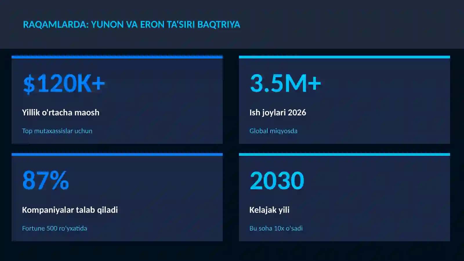 Yunon va Eron ta'siri Baqtriya 3