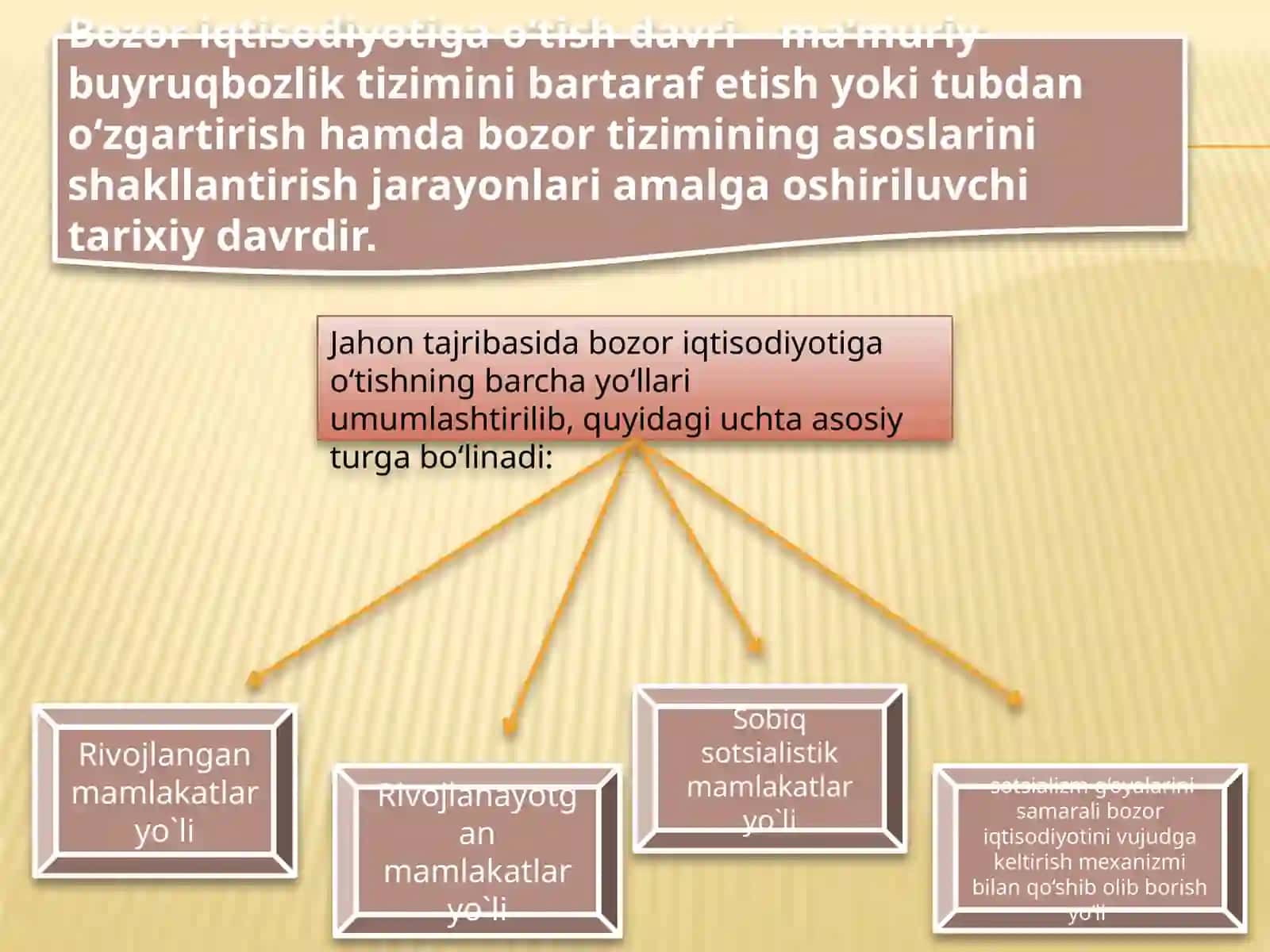 Oʻtish davrining mohiyati va ahamiyati 3