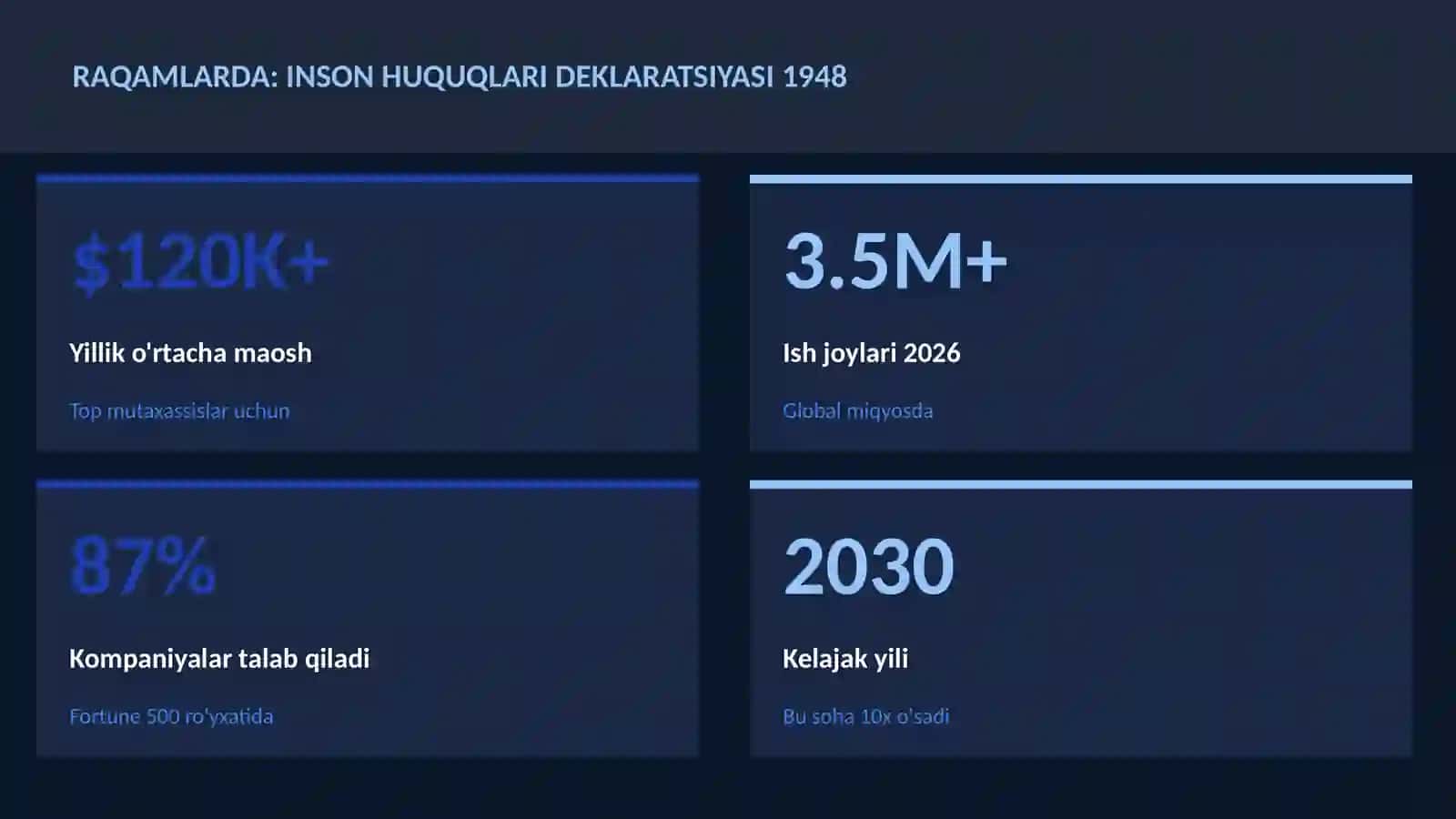 Inson huquqlari deklaratsiyasi 1948 3