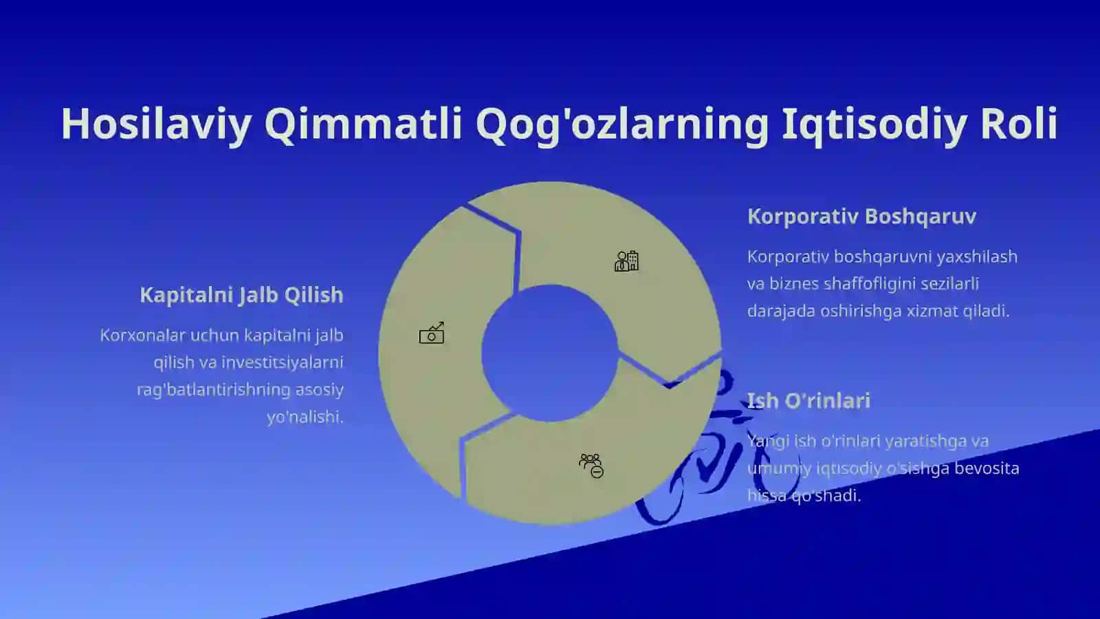 Hosilaviy Qimmatli Qog'ozlar: Iqtisodiyotdagi Muhim Vosita 3