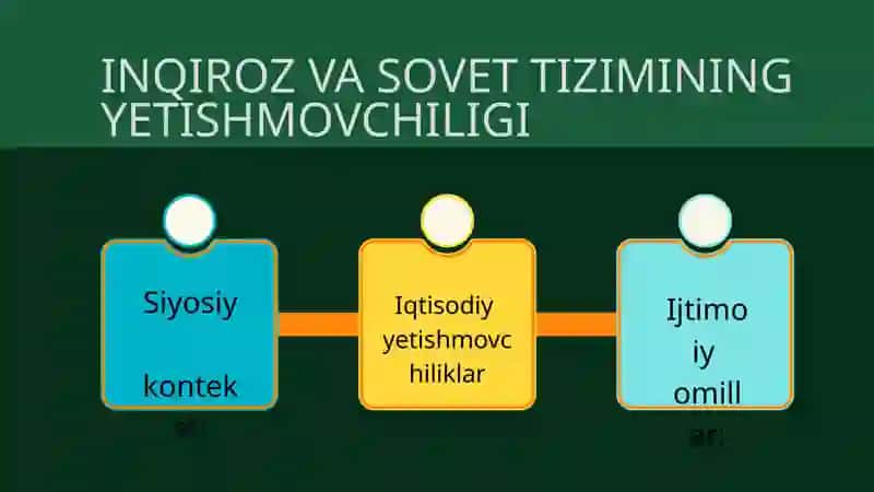 O'ZBEKISTON MUSTAQILLIKA ERISHISH ARAFASIDA 3