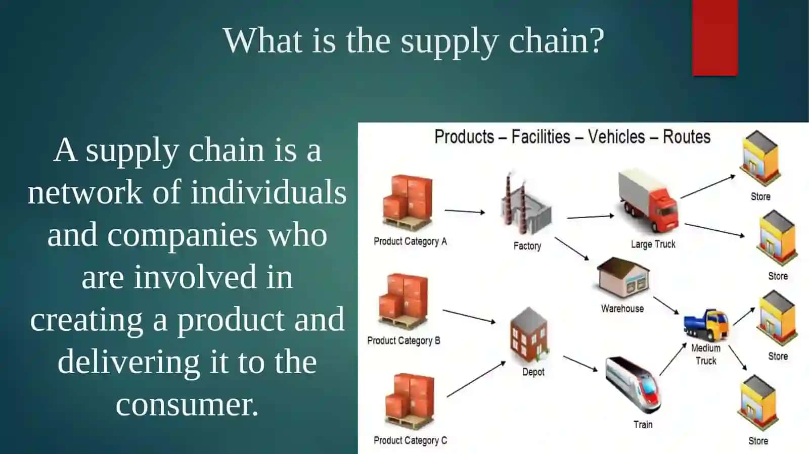 Supply chain 3