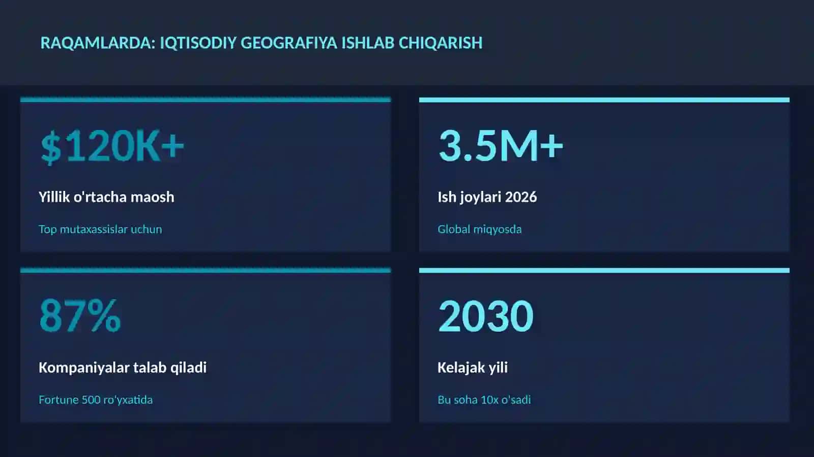 GEOGRAFIYA VA EKOLOGIYA 3