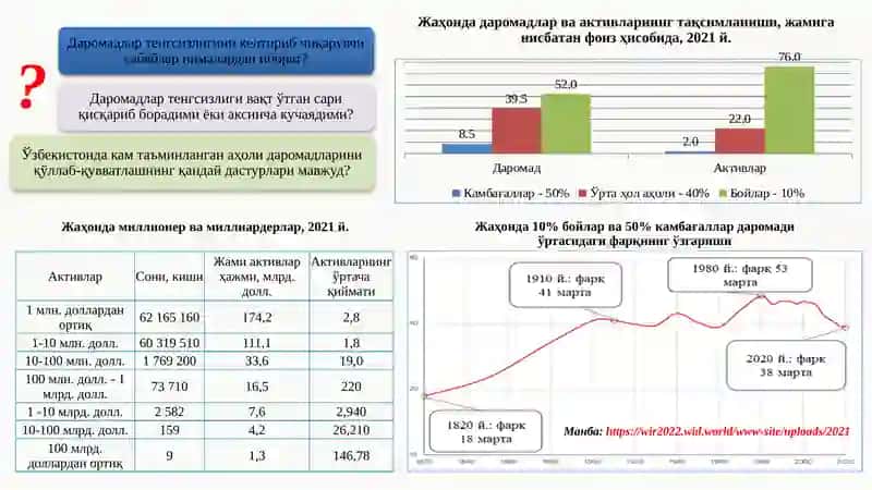 Даромадлар тенгсизлиги ва муаммолар 3