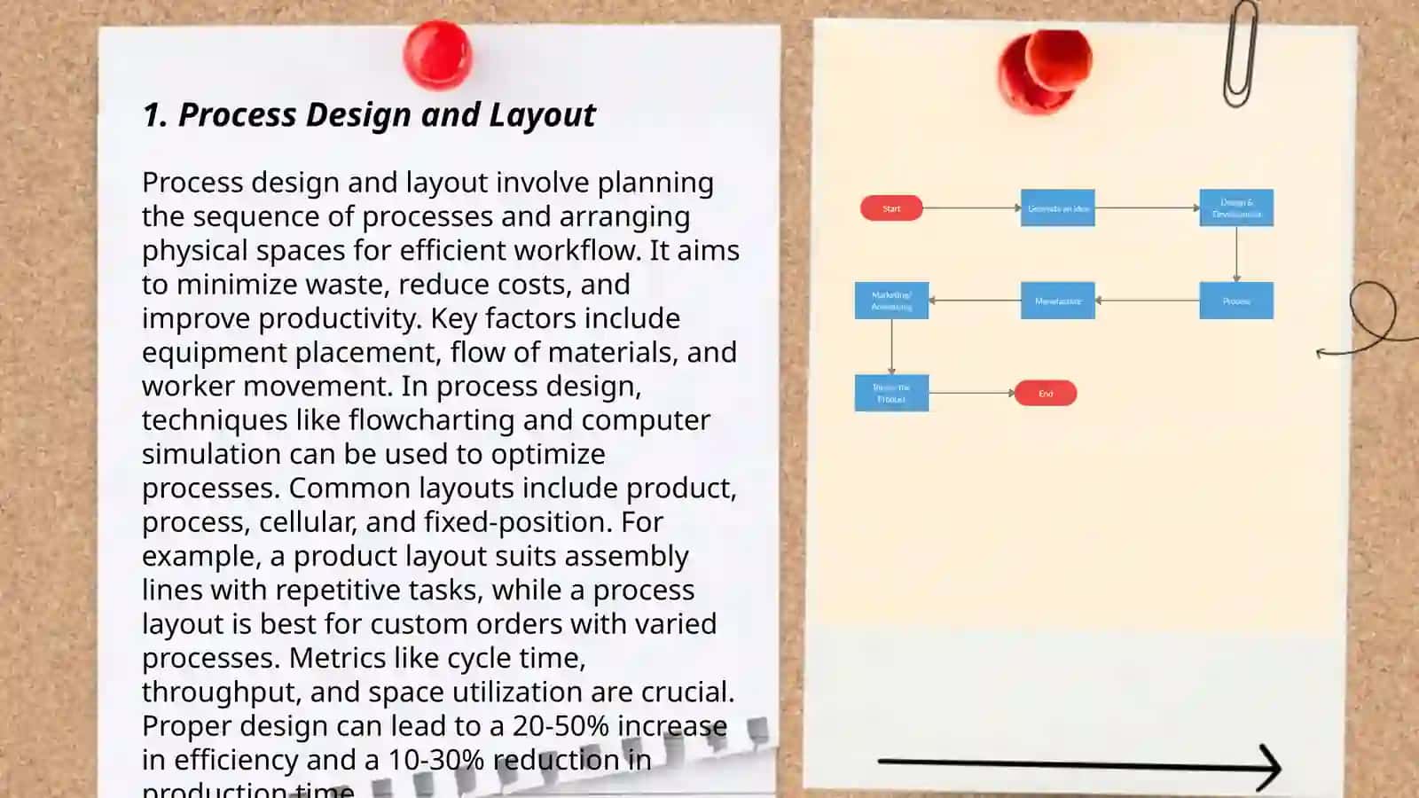 Production process and its results 3